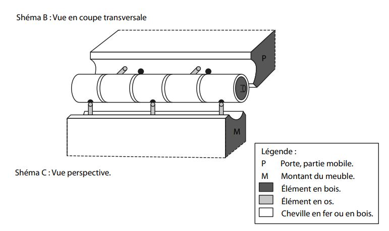 Système de charnières de coffre au musée Grand Curtius à Liège